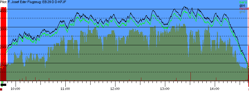 Barometer